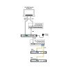 SDV-CS8 – SDVoE 10G AV over IP Master Controller and Configurator